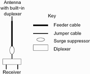 Figure 2. System block diagram